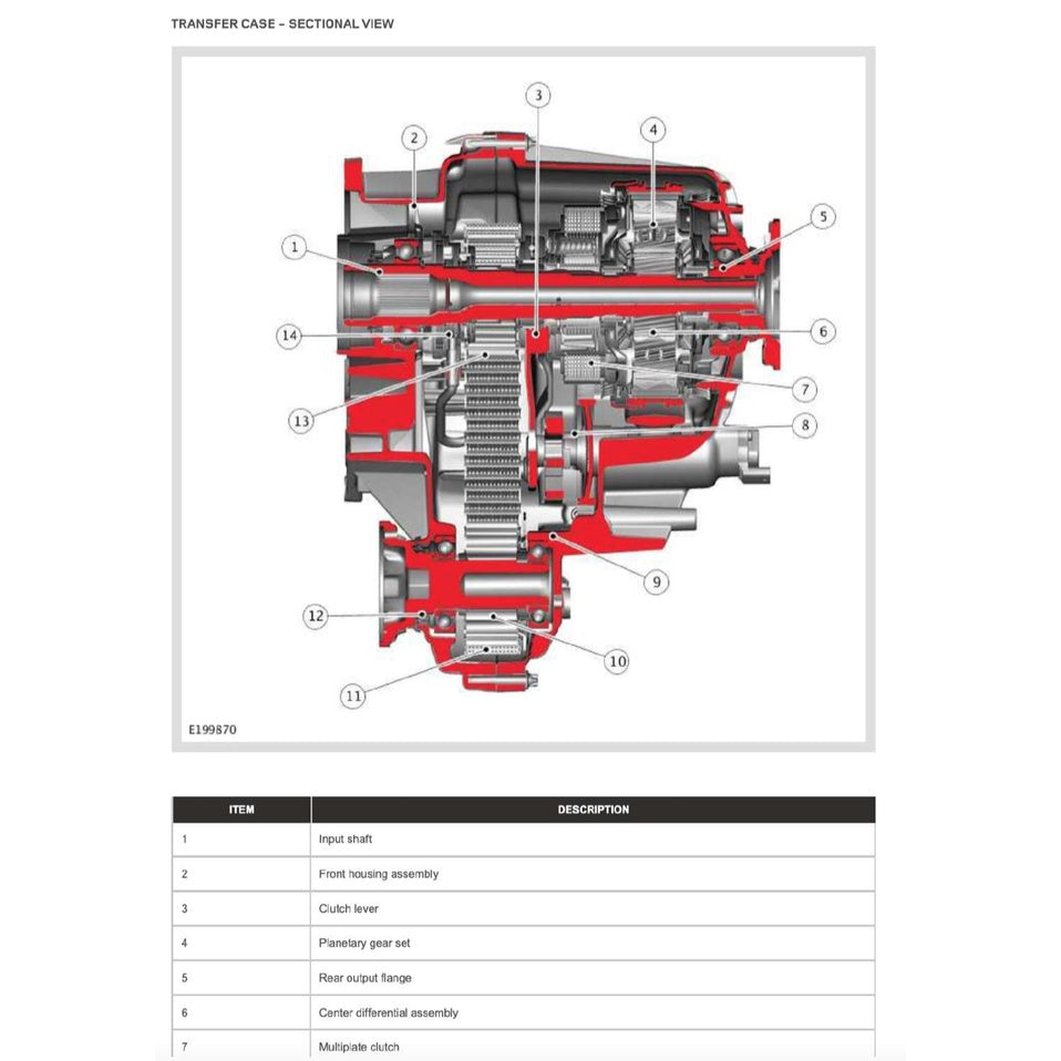 LAND ROVER DEFENDER L663 90/110 2020+ Full Manual Set – Repair & Maintenance Manual