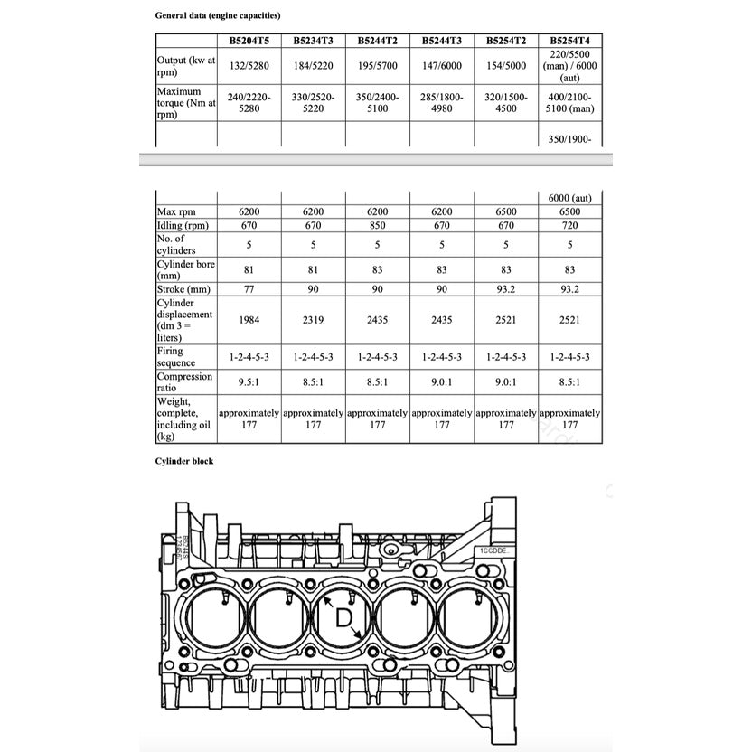 VOLVO S60 2001-2009 Full Manual Set – Repair & Maintenance Manual