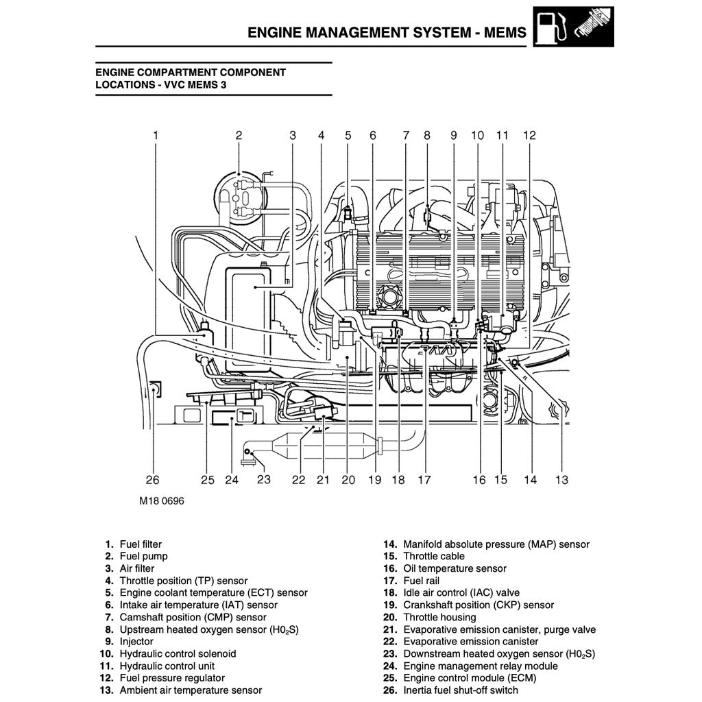 MG TF ROVER 2002-2005 Full Manual Set – FACTORY SERVICE REPAIR WORKSHOP MANUAL