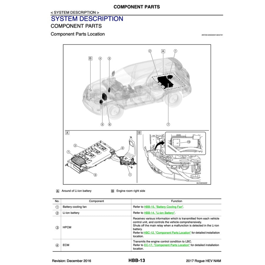 NISSAN X-TRAIL T32 ROGUE HEV 2017-2022 Full Manual Set – Repair & Maintenance Manual