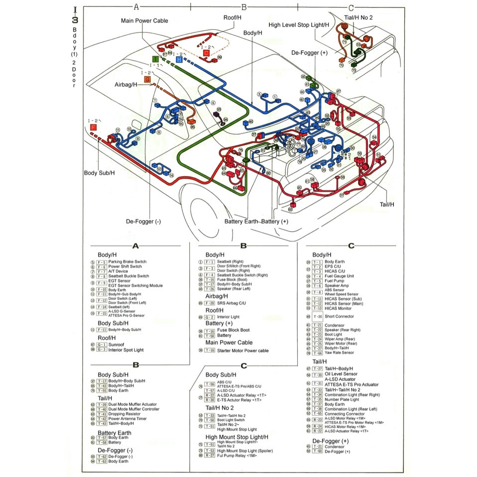 NISSAN SKYLINE GT-R R33 1995-1998 Full Manual Set – Repair & Maintenance Manual