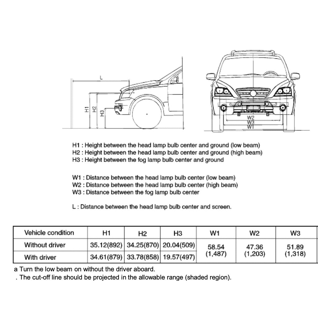 KIA SORENTO BL 2002-2010 Full Manual Set – Repair & Maintenance Manual