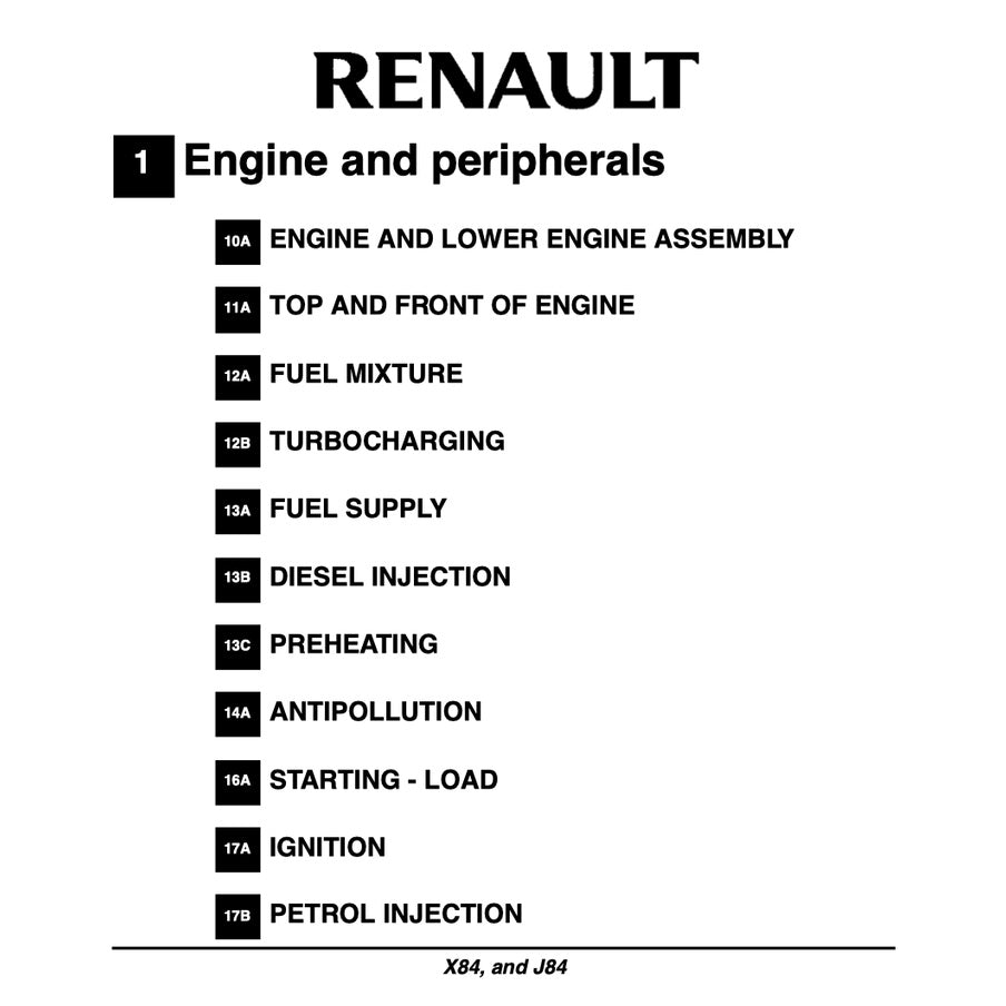 RENAULT SCENIC II J84 2003-2009 Full Manual Set – Repair & Maintenance Manual