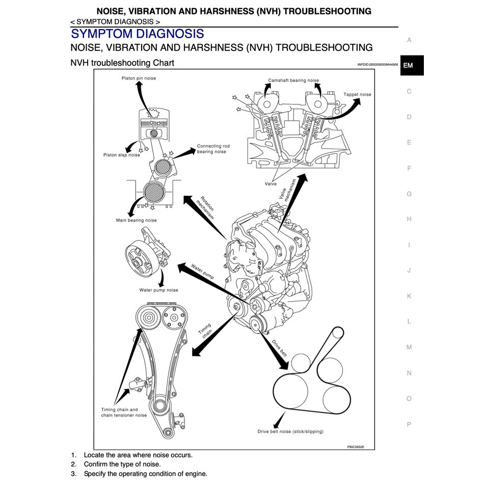 NISSAN CUBE Z12 2009-2019 Full Manual Set – Repair & Maintenance Manual
