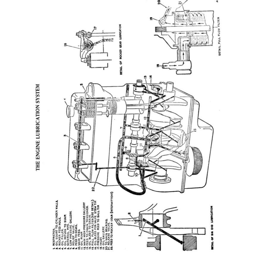 MG MGB 1962-1981 Full Manual Set – Repair & Maintenance Manual