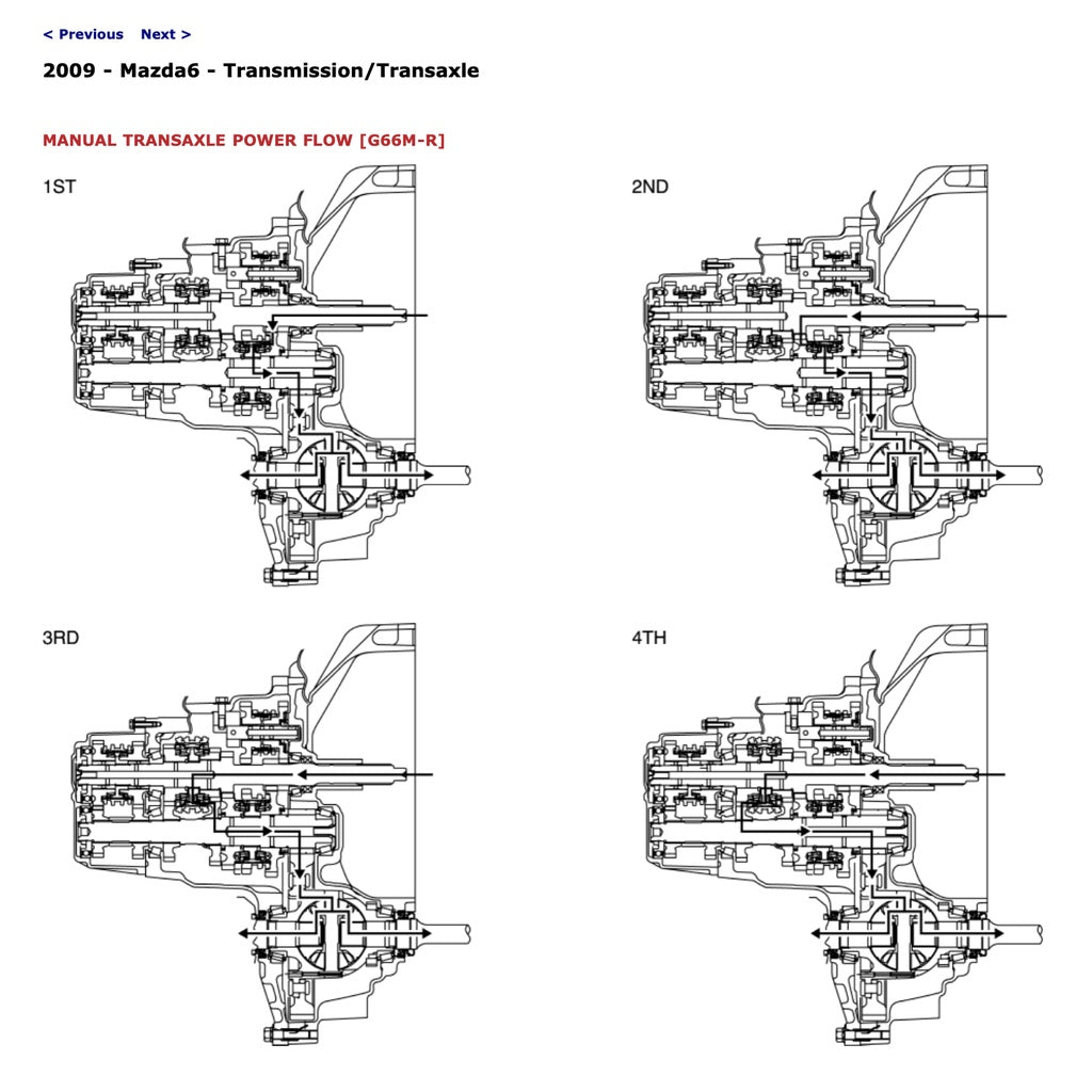 MAZDA 6 GH 2007-2013 Full Manual Set – Repair & Maintenance Manual