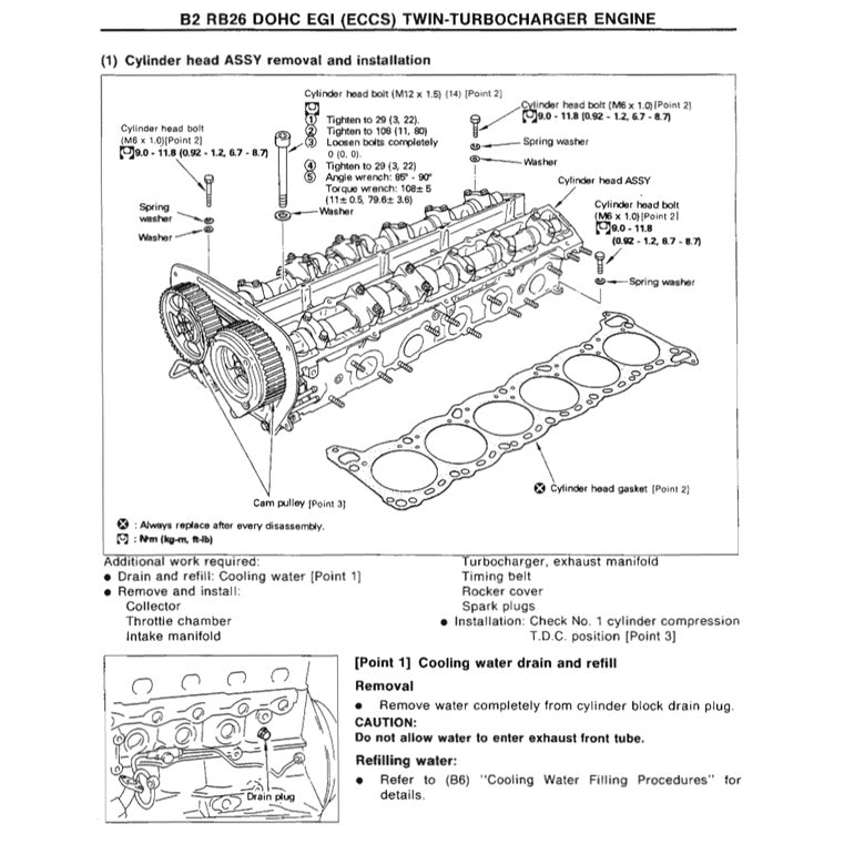 NISSAN SKYLINE GT-R R32 1989-1994 Full Manual Set – Repair & Maintenance Manual