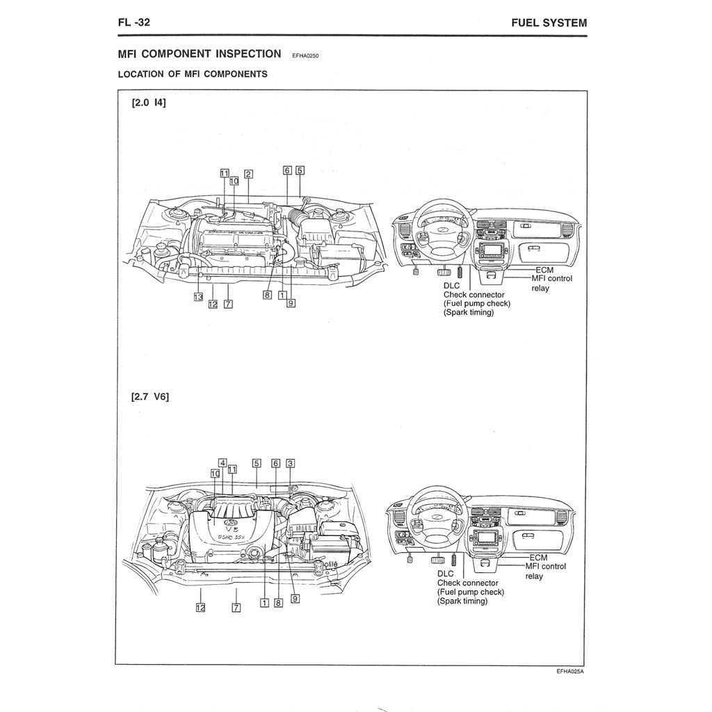 HYUNDAI TRAJET 1999-2008 Full Manual Set – Repair & Maintenance Manual