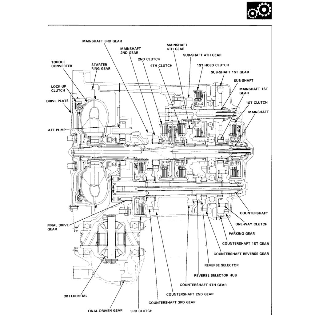 HONDA INTEGRA ACURA DB DC 1993-2001 Full Manual Set – Repair & Maintenance Manual and SUPPLEMENT TYPE R