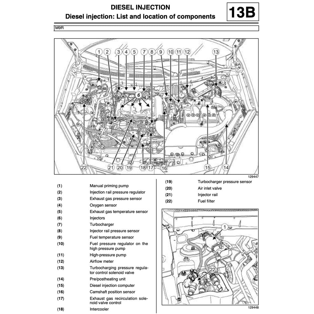 RENAULT KOLEOS X45 2007-2016 Full Manual Set – Repair & Maintenance Manual