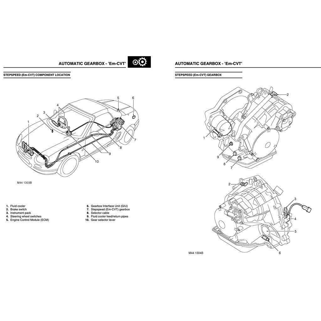 MG TF ROVER 2002-2005 Full Manual Set – FACTORY SERVICE REPAIR WORKSHOP MANUAL
