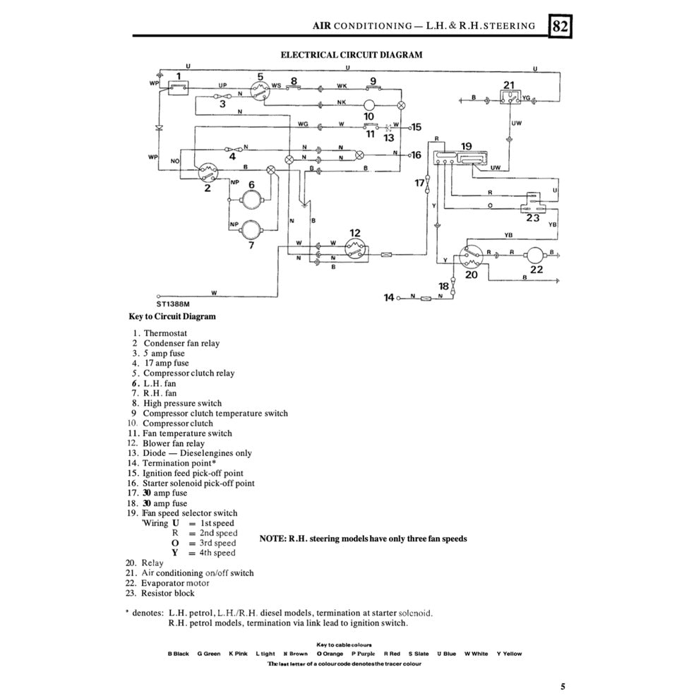 LAND ROVER DEFENDER 90/110 1983-1992 Full Manual Set – Repair & Maintenance Manual