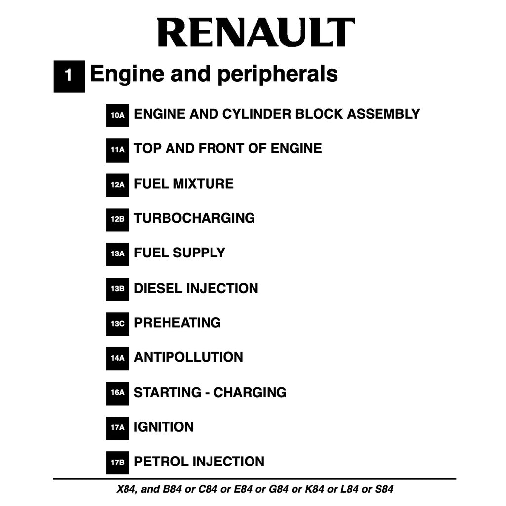 RENAULT MEGANE II X84 2003-2009 Full Manual Set – Repair & Maintenance Manual