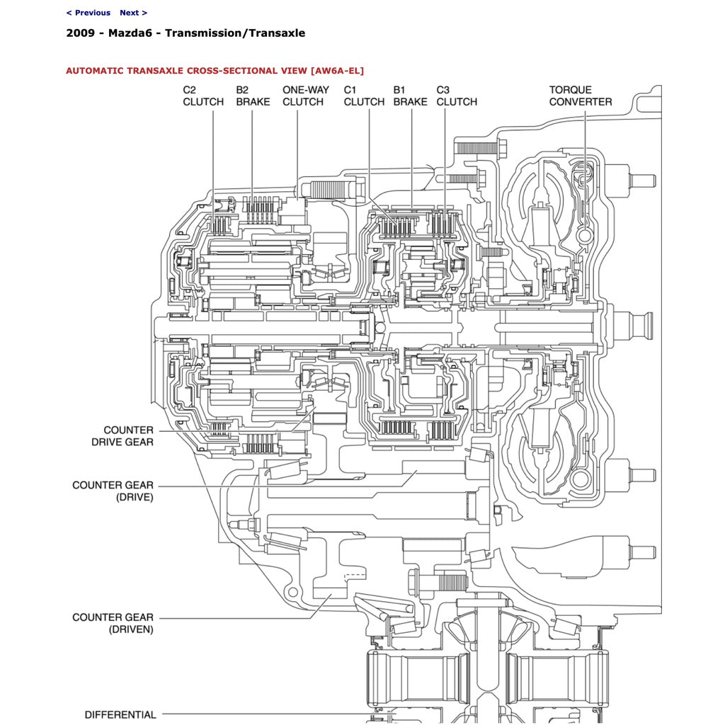 MAZDA 6 GH 2007-2013 Full Manual Set – Repair & Maintenance Manual