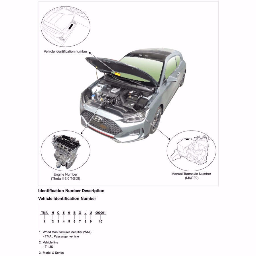 HYUNDAI VELOSTER JS 2018-2022 Full Manual Set – Repair & Maintenance Manual