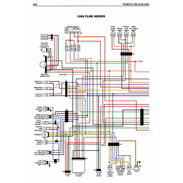 HARLEY-DAVIDSON FLH/FLT Twin CAM 88 & 103 1999-2005 Full Manual Set – Repair & Maintenance Manual - CLYMER
