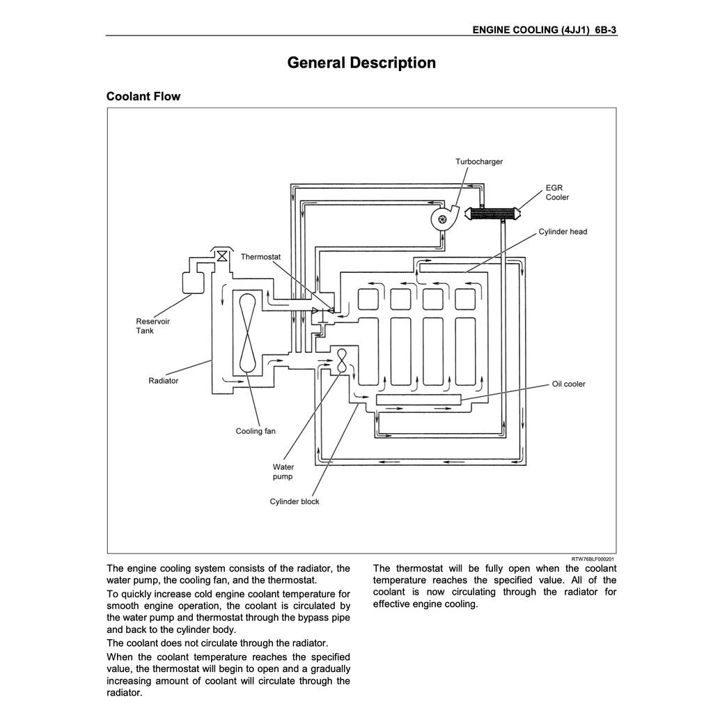 ISUZU ENGINE 4JJ1 Workshop Repair Manual / ISUZU D-MAX