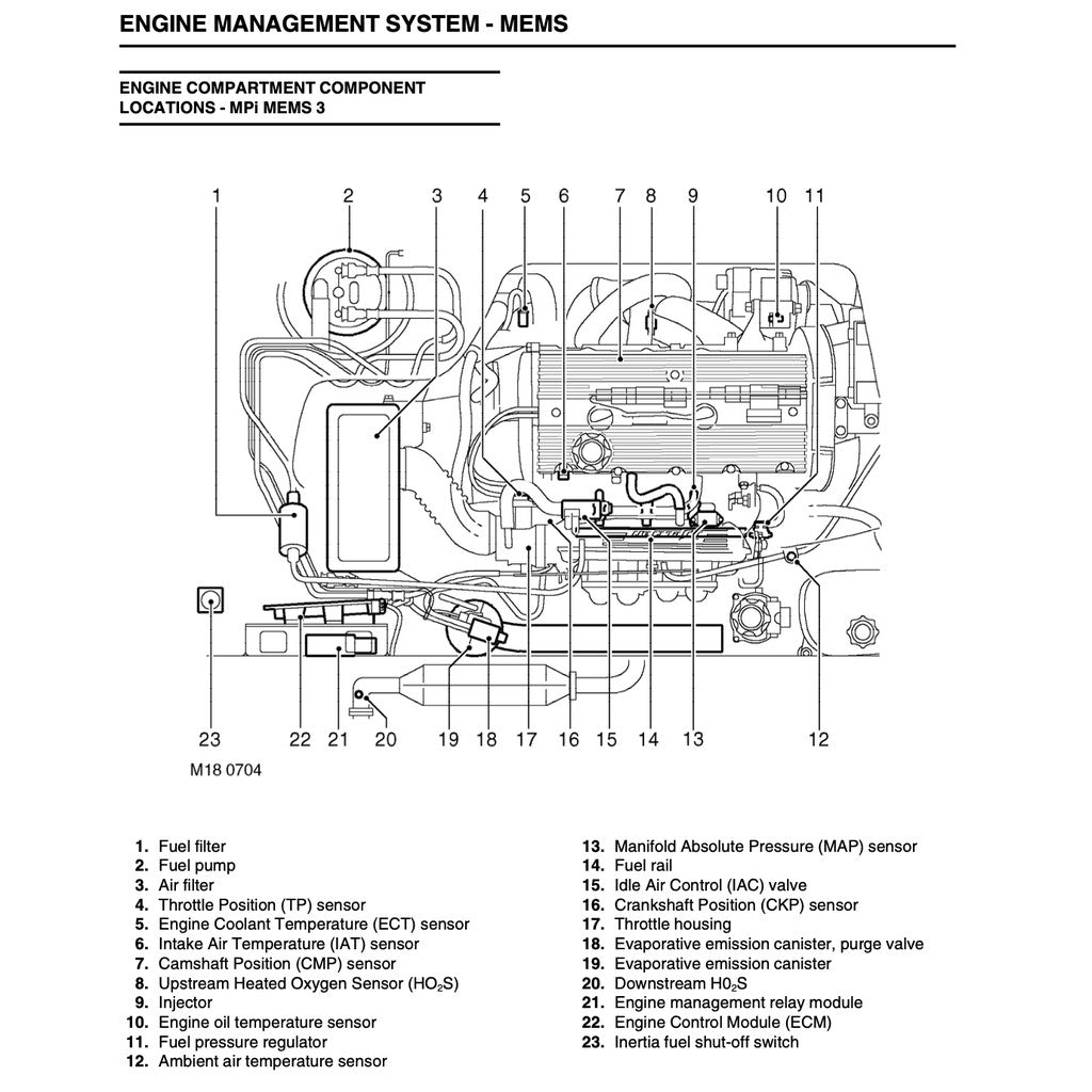 MG TF ROVER 2002-2005 Full Manual Set – FACTORY SERVICE REPAIR WORKSHOP MANUAL