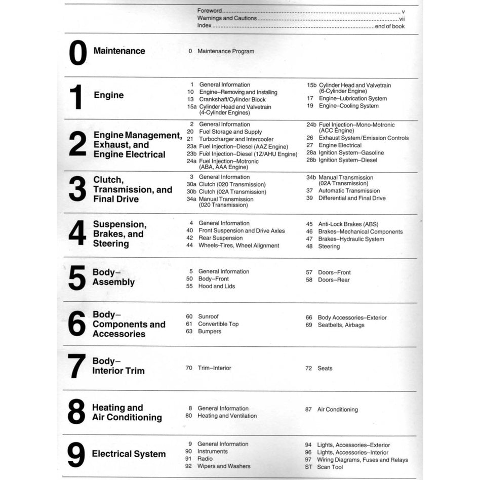 VW GOLF MK3 1993-1999 Full Manual Set – Repair & Maintenance Manual