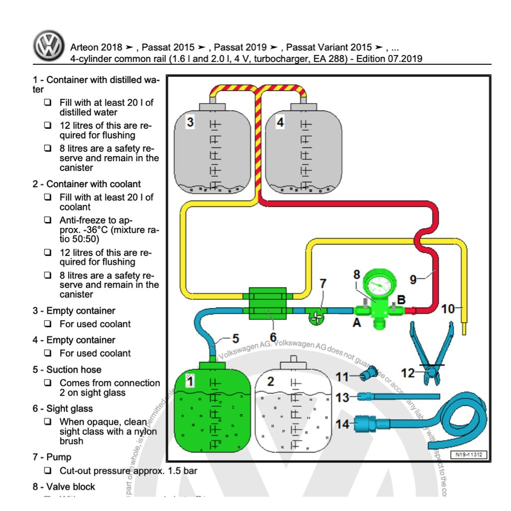 VW PASSAT B7 2011-2015 Full Manual Set – Repair & Maintenance Manual