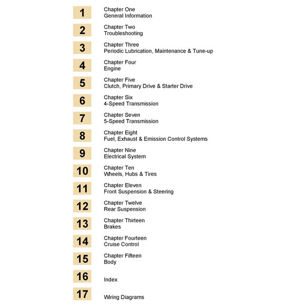 HARLEY-DAVIDSON FLH/FLT/FX 1984-1998 Full Manual Set – Repair & Maintenance Manual - CLYMER
