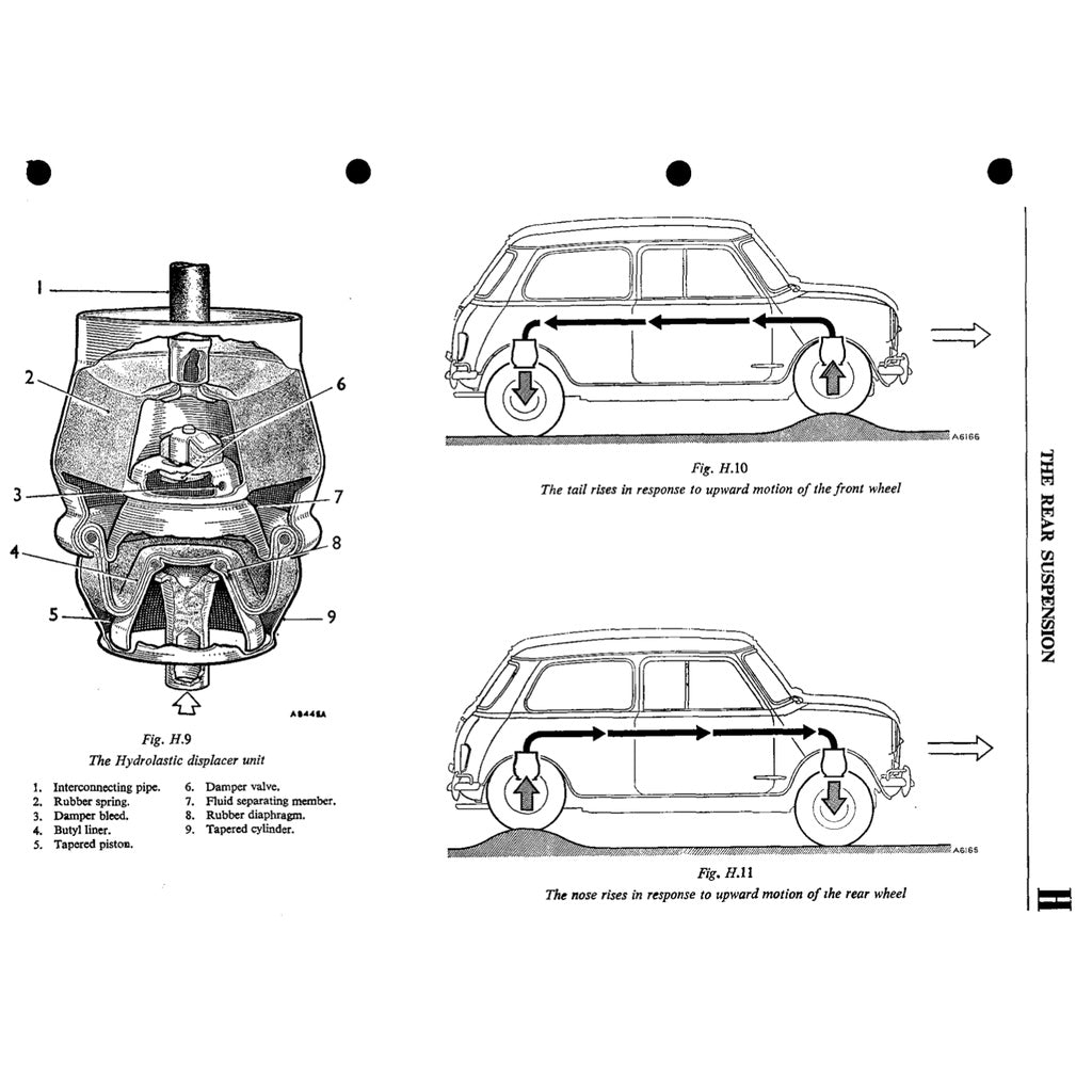 Mini Cooper MK1 MK2 MK3 S Full Manual Set – (1959-1975) Repair & Maintenance Manual