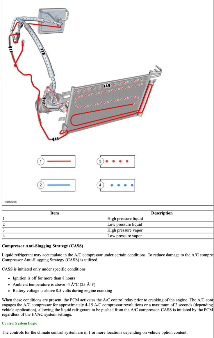 LINCOLN MKS 2008-2016 Full Manual Set – Repair & Maintenance Manual