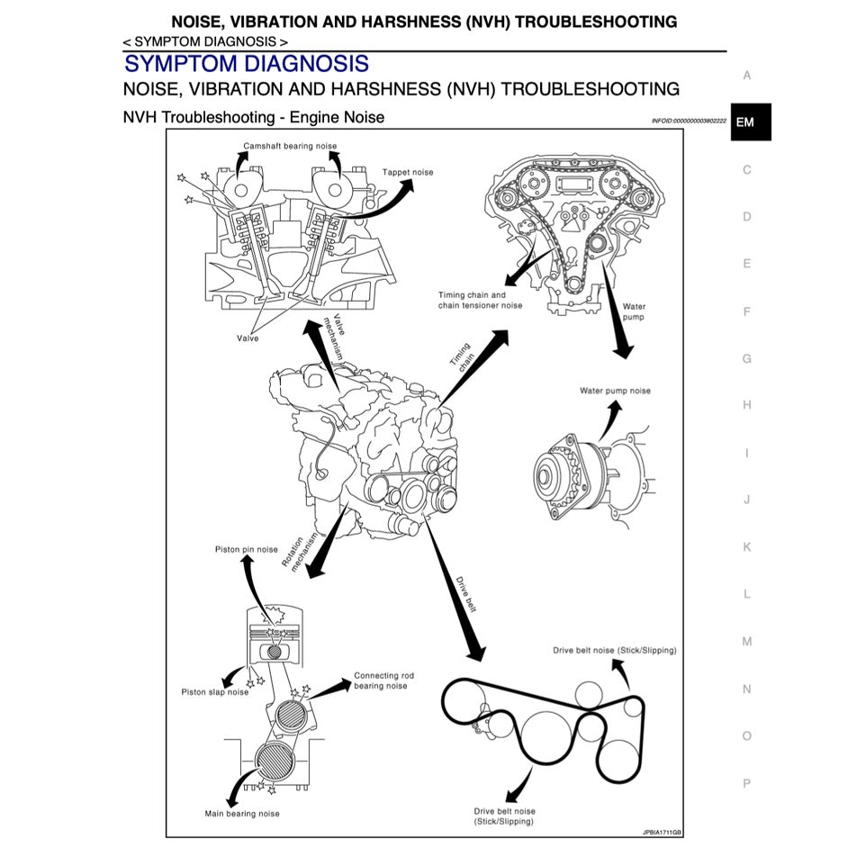 NISSAN ELGRAND E51 2001-2010 Full Manual Set – Repair & Maintenance Manual