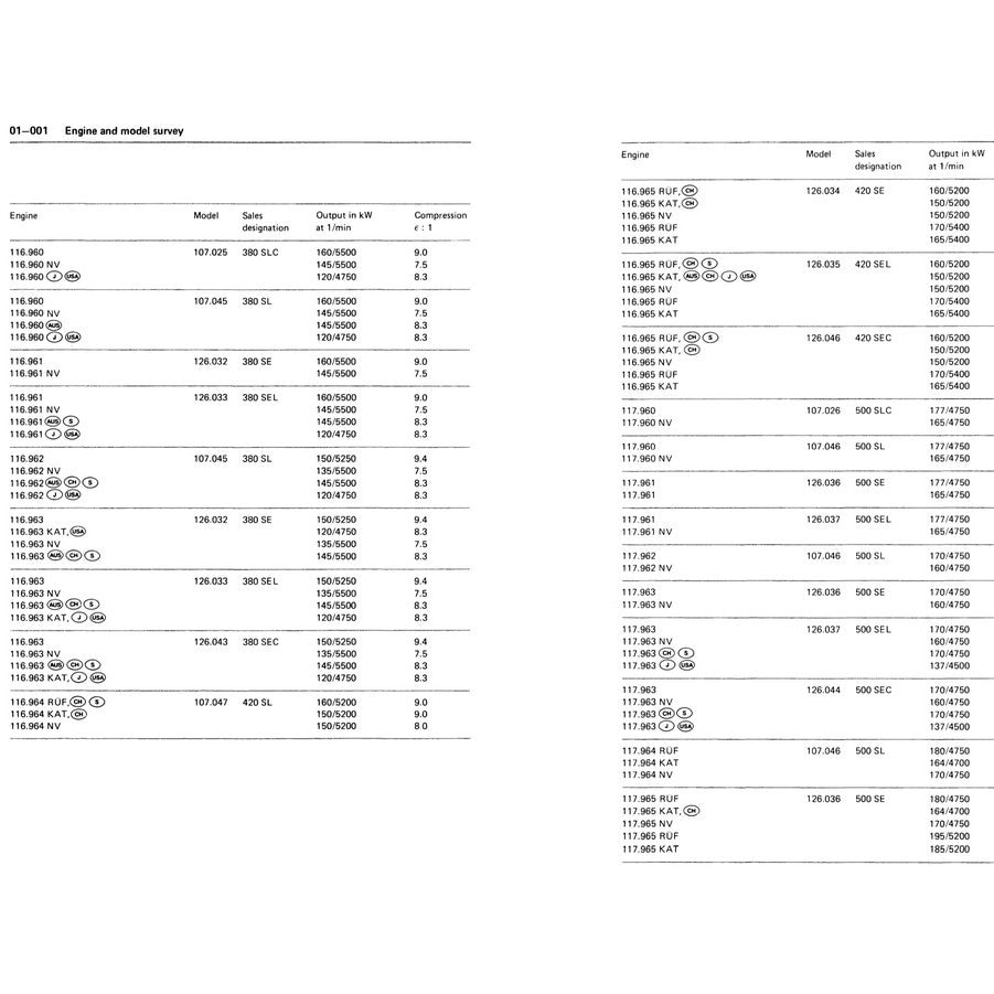 MERCEDES-BENZ ENGINE M117 1971–1992 Full Manual Set – Repair & Maintenance Manual