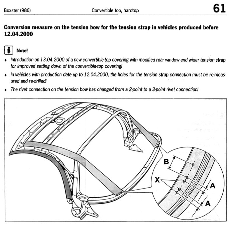 PORSCHE 986 1997-2004 Full Manual Set – CONVERTIBLE TOP SERVICE REPAIR MANUAL