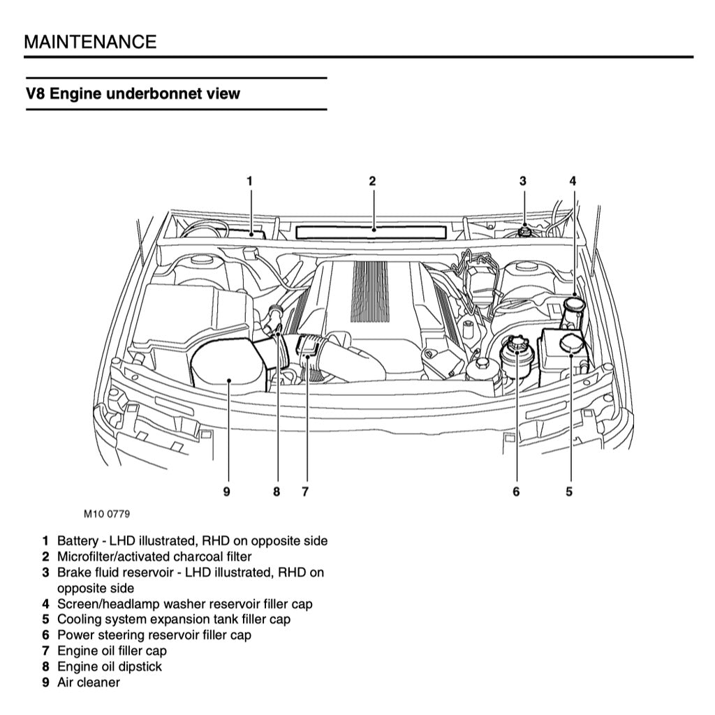 RANGE ROVER L322 2001-2012 Full Manual Set – Repair & Maintenance Manual