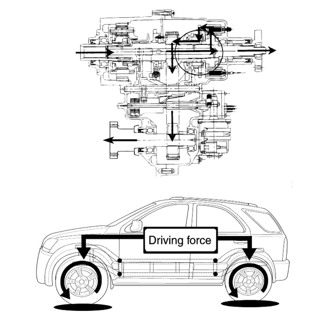 KIA SORENTO BL 2002-2010 Full Manual Set – Repair & Maintenance Manual