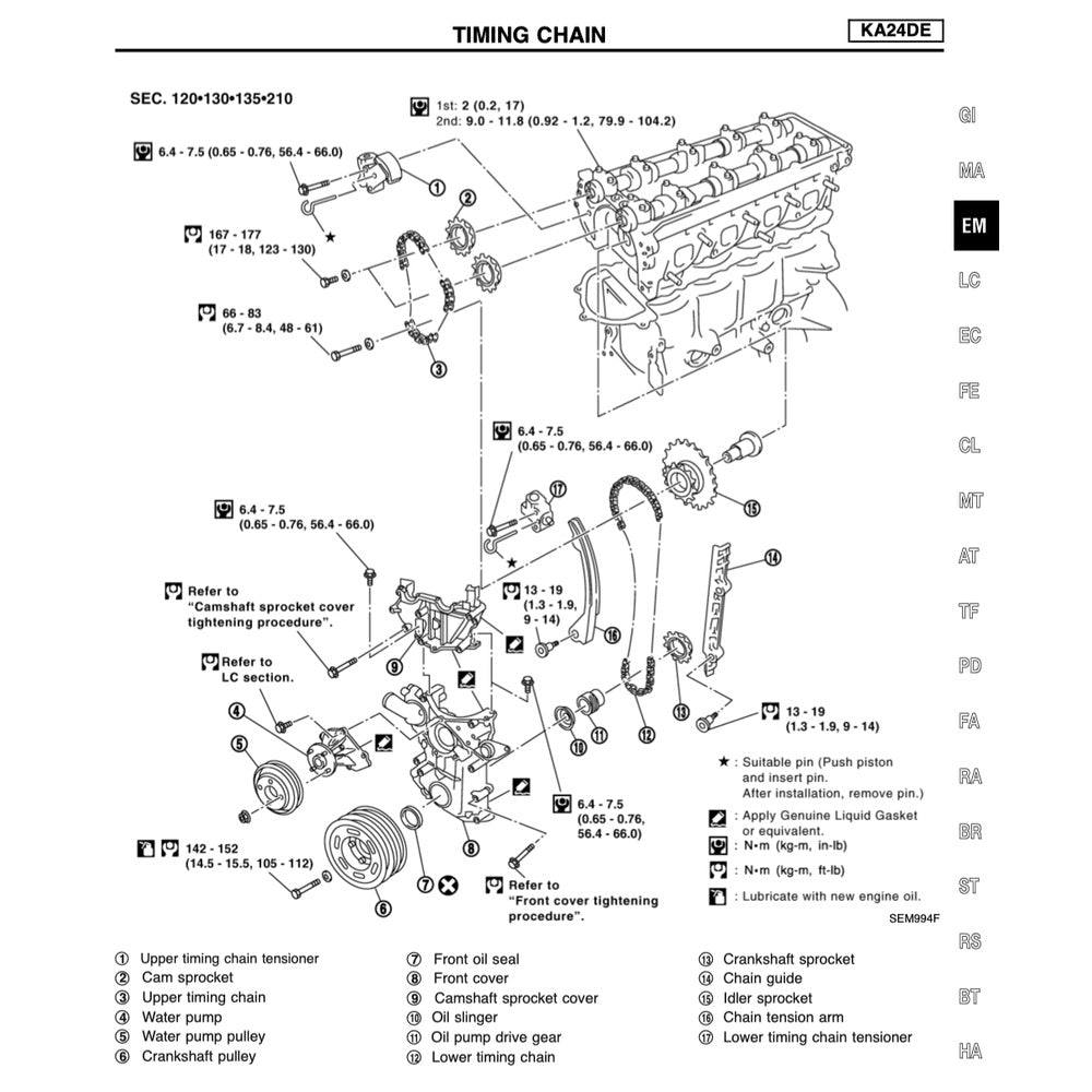NISSAN NAVARA / FRONTIER D22 1997-2004-2014 Full Manual Set – Repair & Maintenance Manual