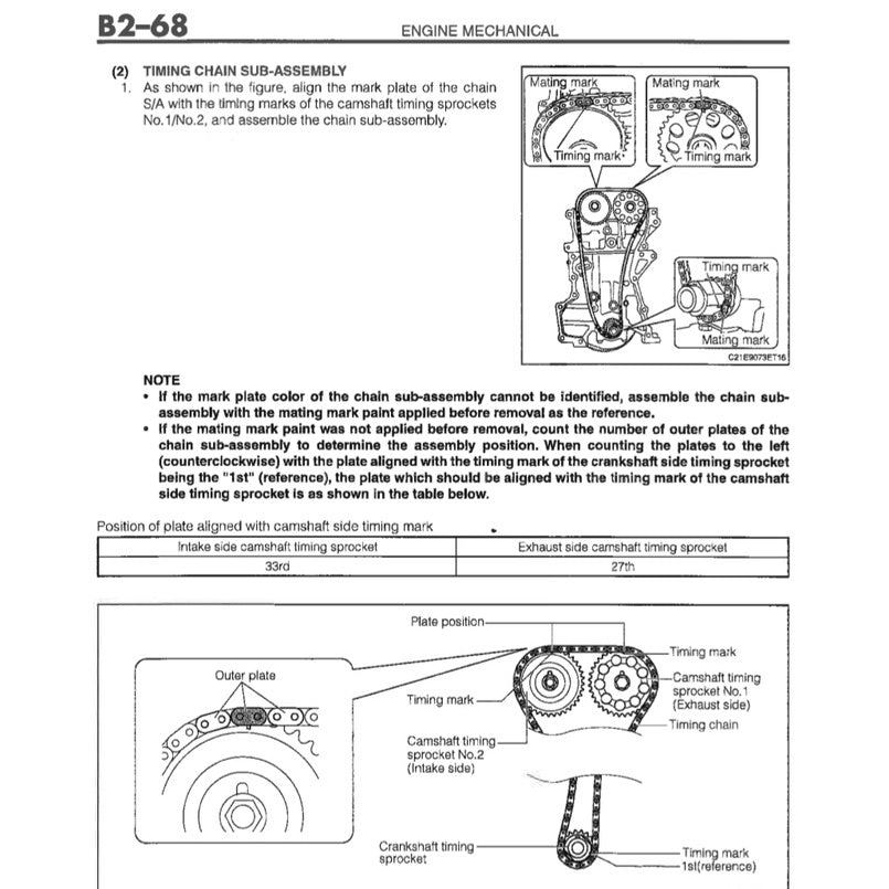 PERODUA AXIA B200 / D88N 2014-2021 Full Manual Set – Repair & Maintenance Manual