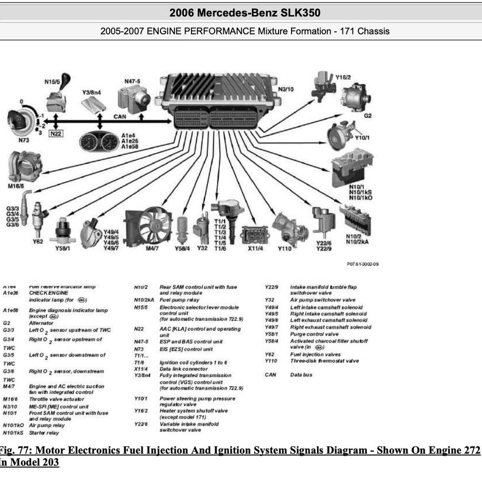 MERCEDES-BENZ SLK R171- M272 2004-2011 Full Manual Set – FACTORY SERVICE MANUAL