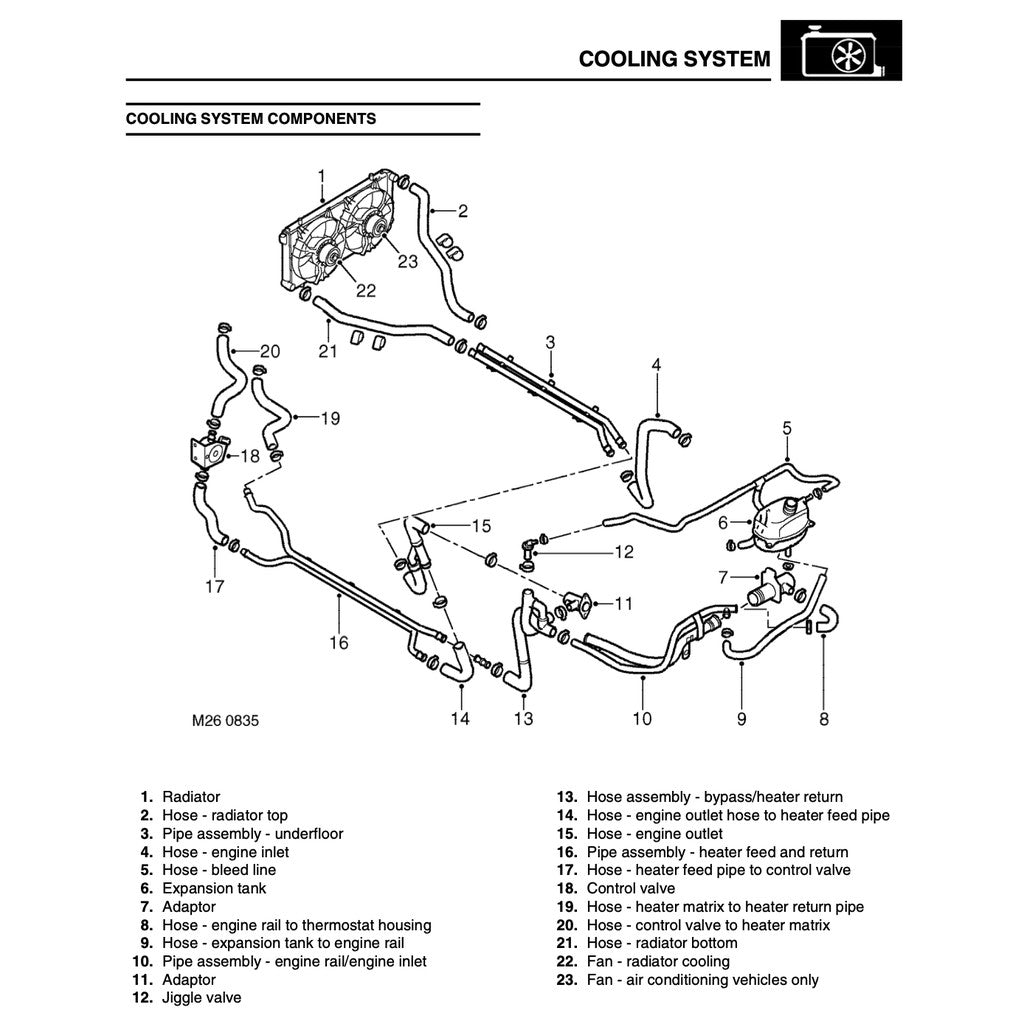MG TF ROVER 2002-2005 Full Manual Set – FACTORY SERVICE REPAIR WORKSHOP MANUAL