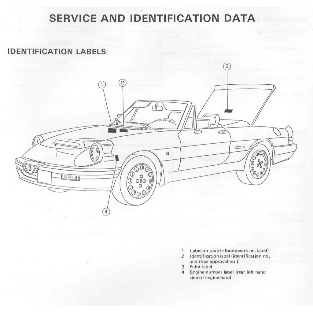 ALFA ROMEO SPIDER S3 1983-1989 Full Manual Set – SERVICE REPAIR WORKSHOP MANUAL
