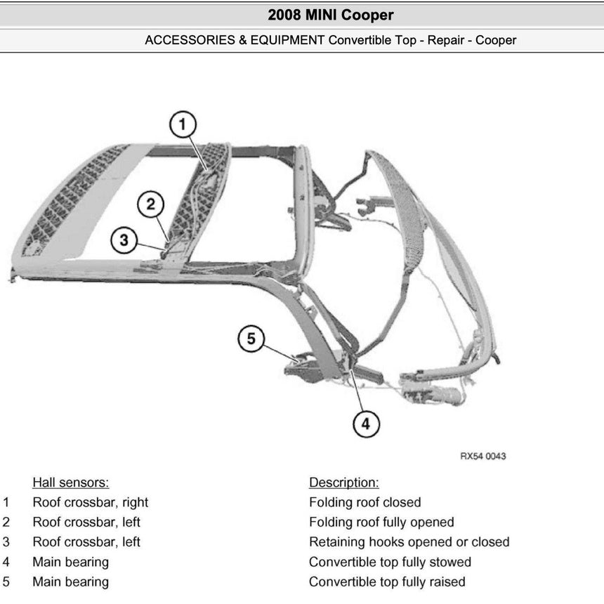 MINI COOPER R57 2009-2013 Full Manual Set – CONVERTIBLE TOP SERVICE & REPAIR MANUAL