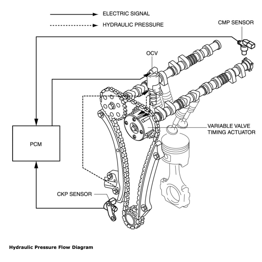 MAZDA 6 GH 2007-2013 Full Manual Set – Repair & Maintenance Manual