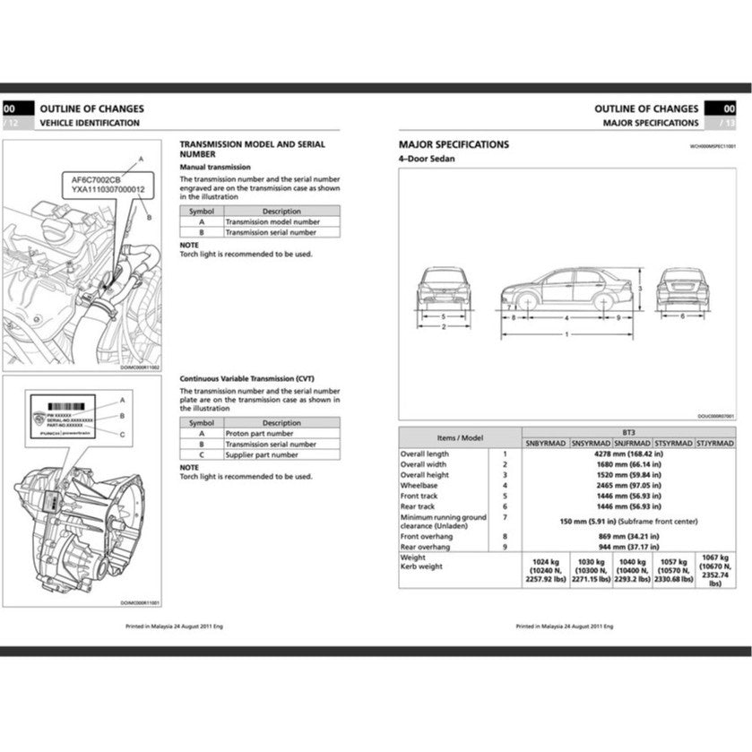 PROTON SAGA FLX 2011-2016 Full Manual Set – Repair & Maintenance Manual