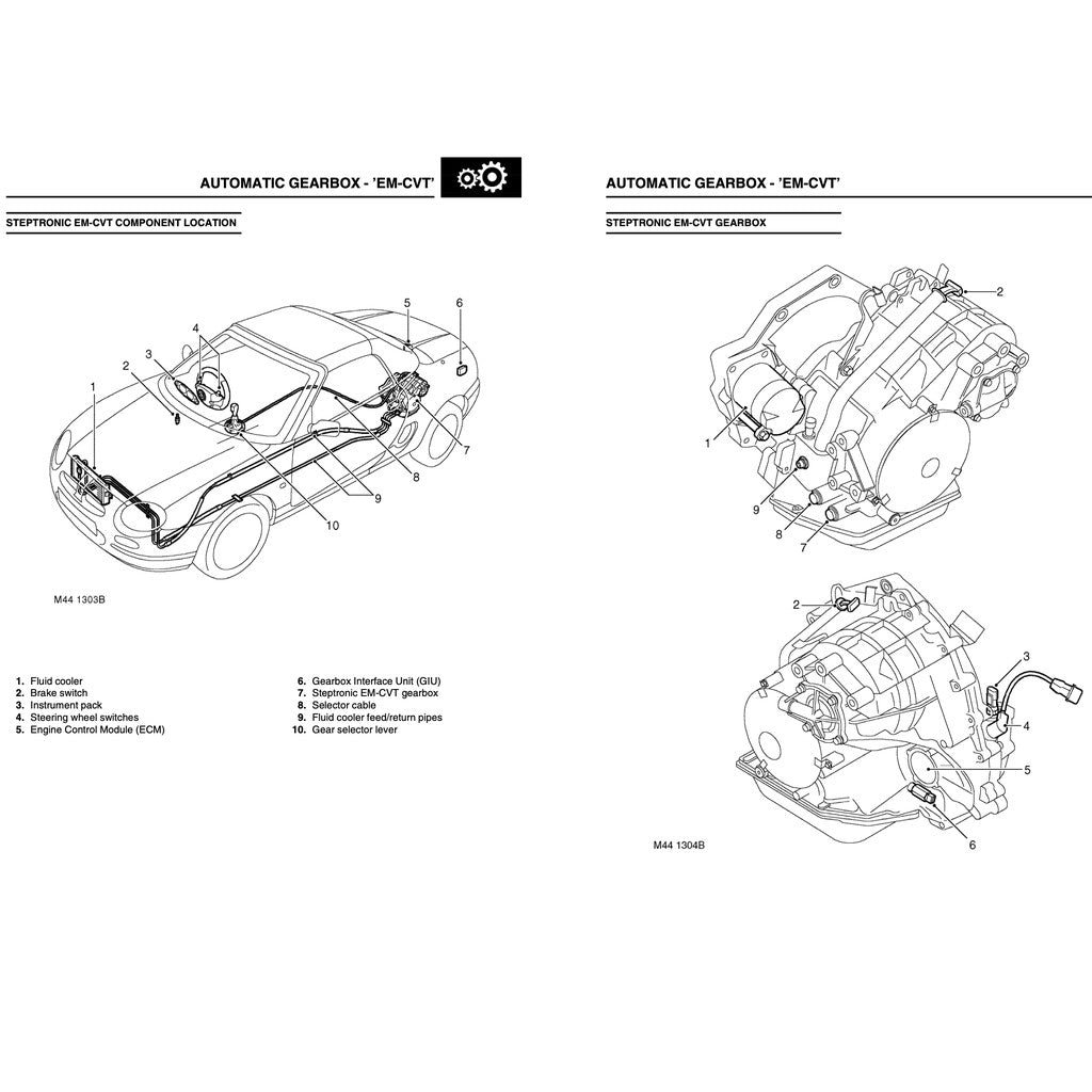 MGF ROVER 1995-2002 Full Manual Set – FACTORY SERVICE REPAIR WORKSHOP MANUAL