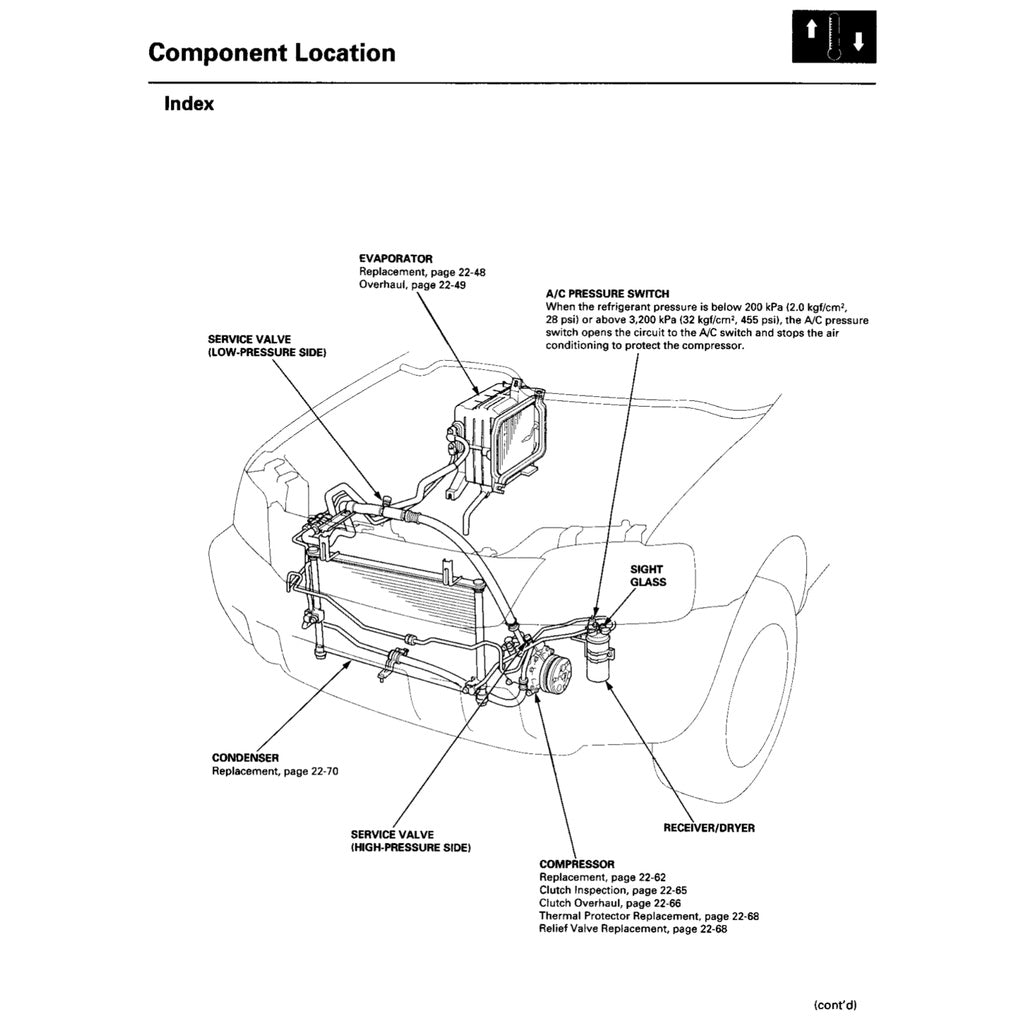 CRV HONDA CR-V 1997-2001 Full Manual Set – Repair & Maintenance Manual