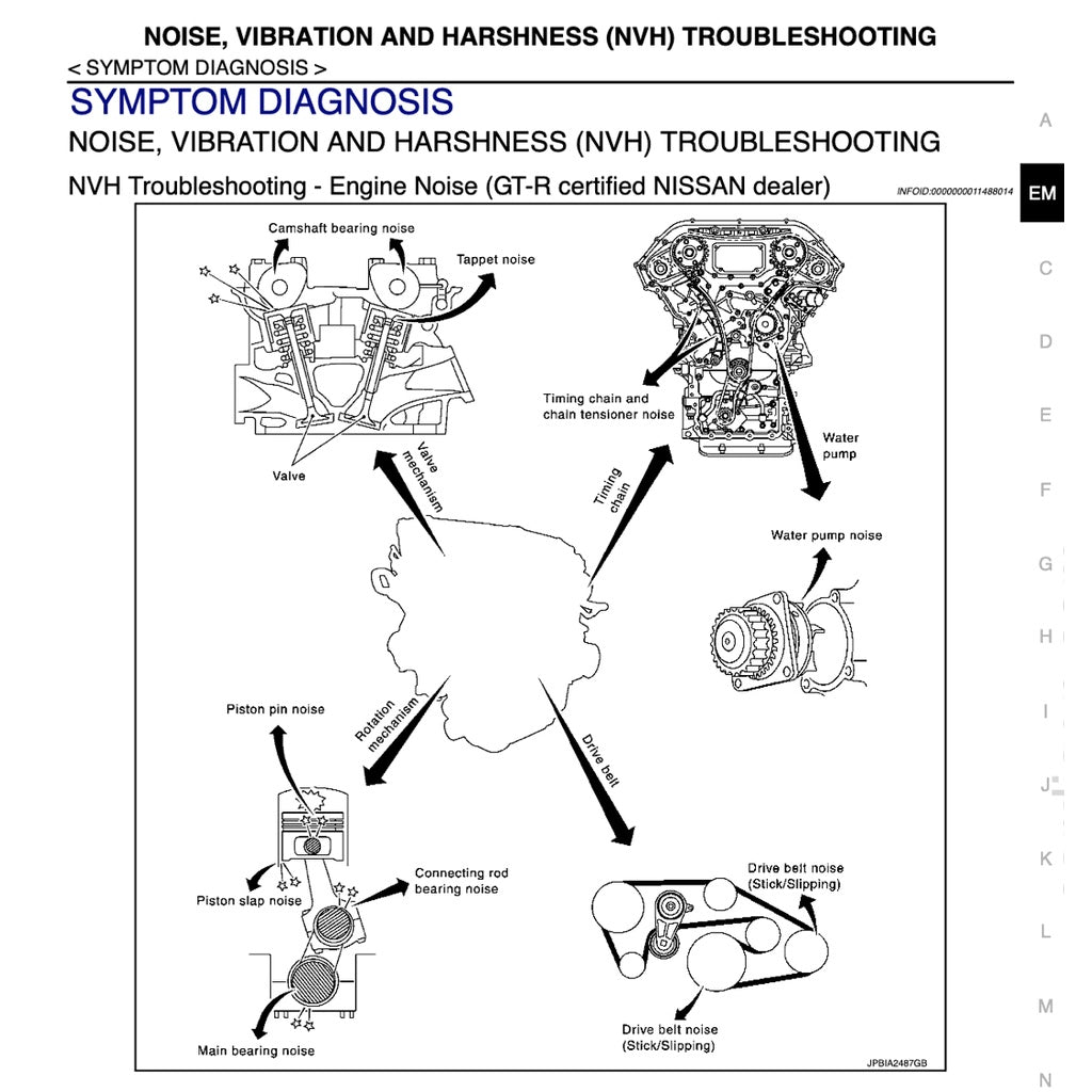 NISSAN GT-R R35 2015-2017 Full Manual Set – Repair & Maintenance Manual