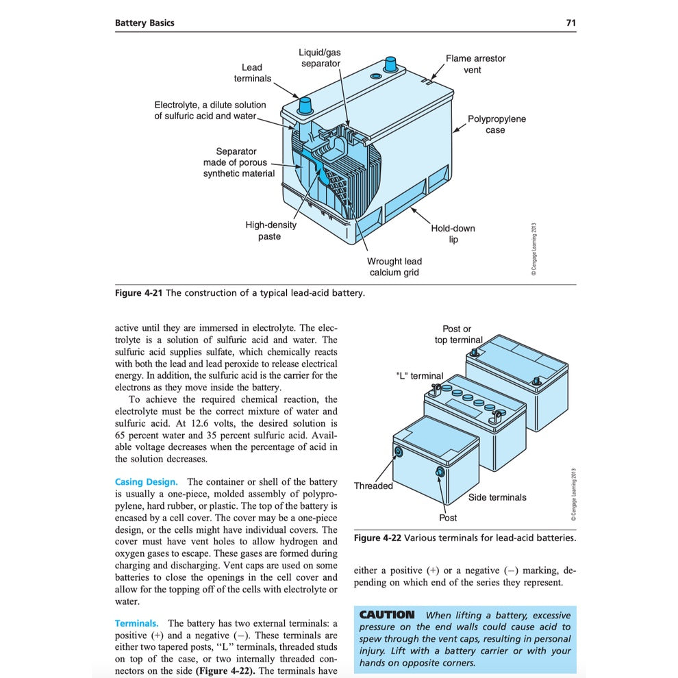 HYBRID, ELECTRIC AND FUEL-CELL VEHICLES 2012 Full Manual Set – - Jack Erjavec