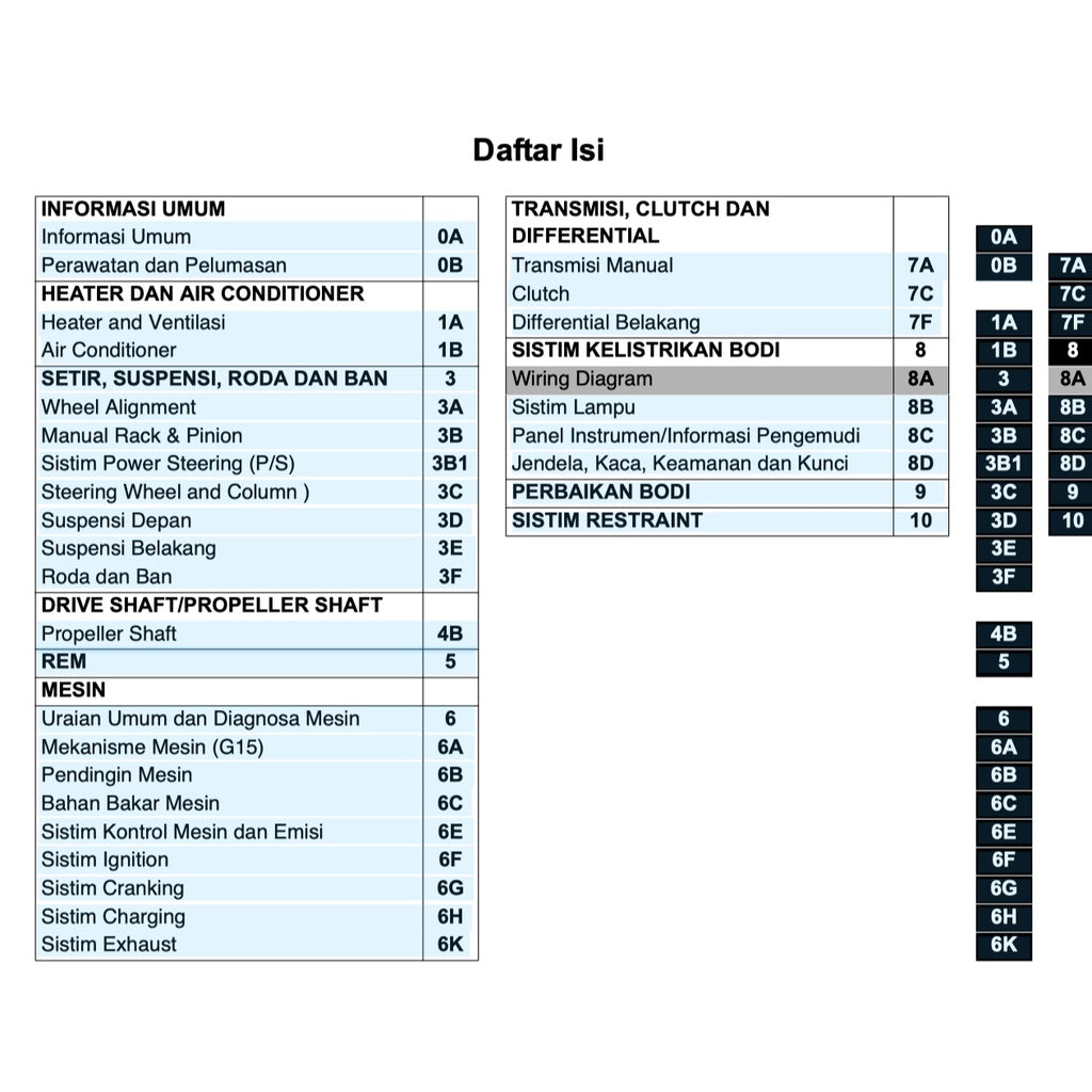 SUZUKI APV 2005-2009 Full Manual Set – Repair & Maintenance Manual - BAHASA INDO VERSION