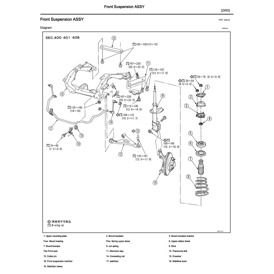 NISSAN ELGRAND E51 2001-2010 Full Manual Set – Repair & Maintenance Manual