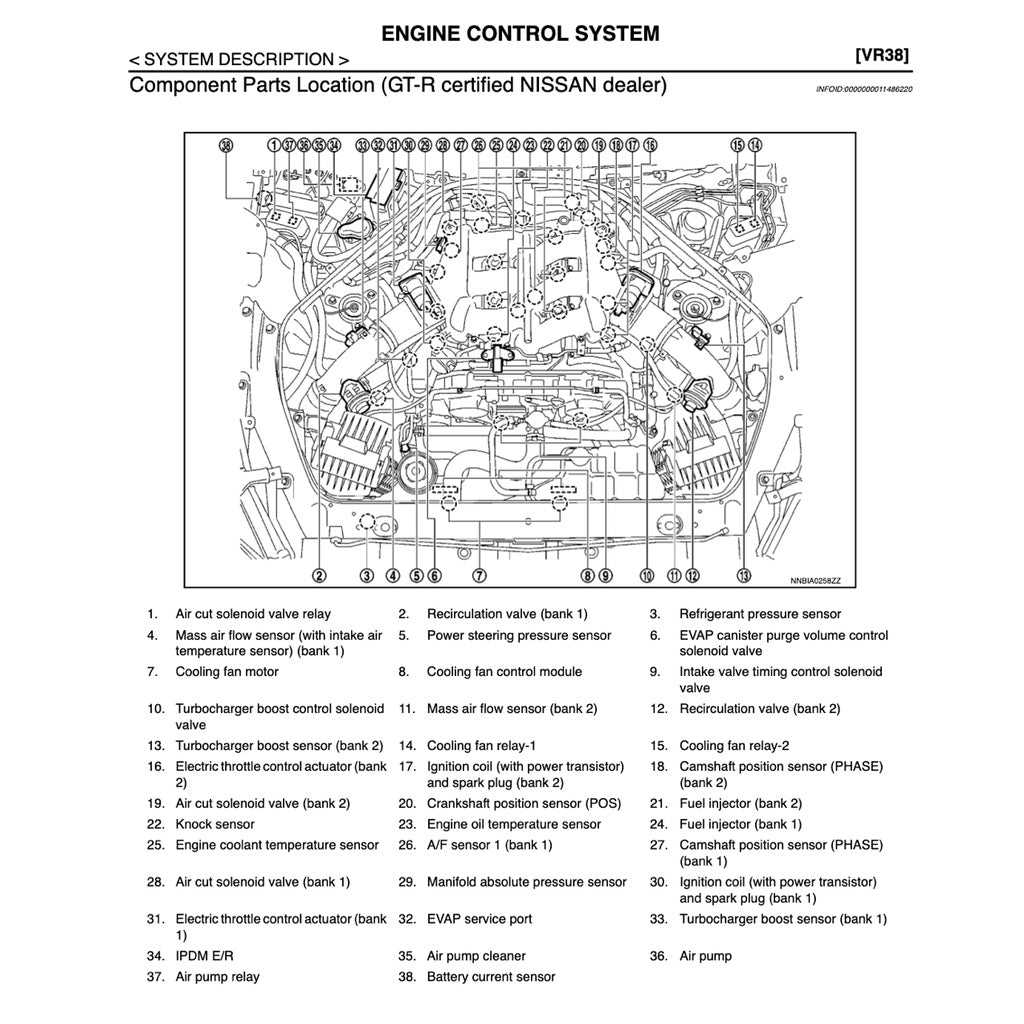 NISSAN GT-R R35 2015-2017 Full Manual Set – Repair & Maintenance Manual