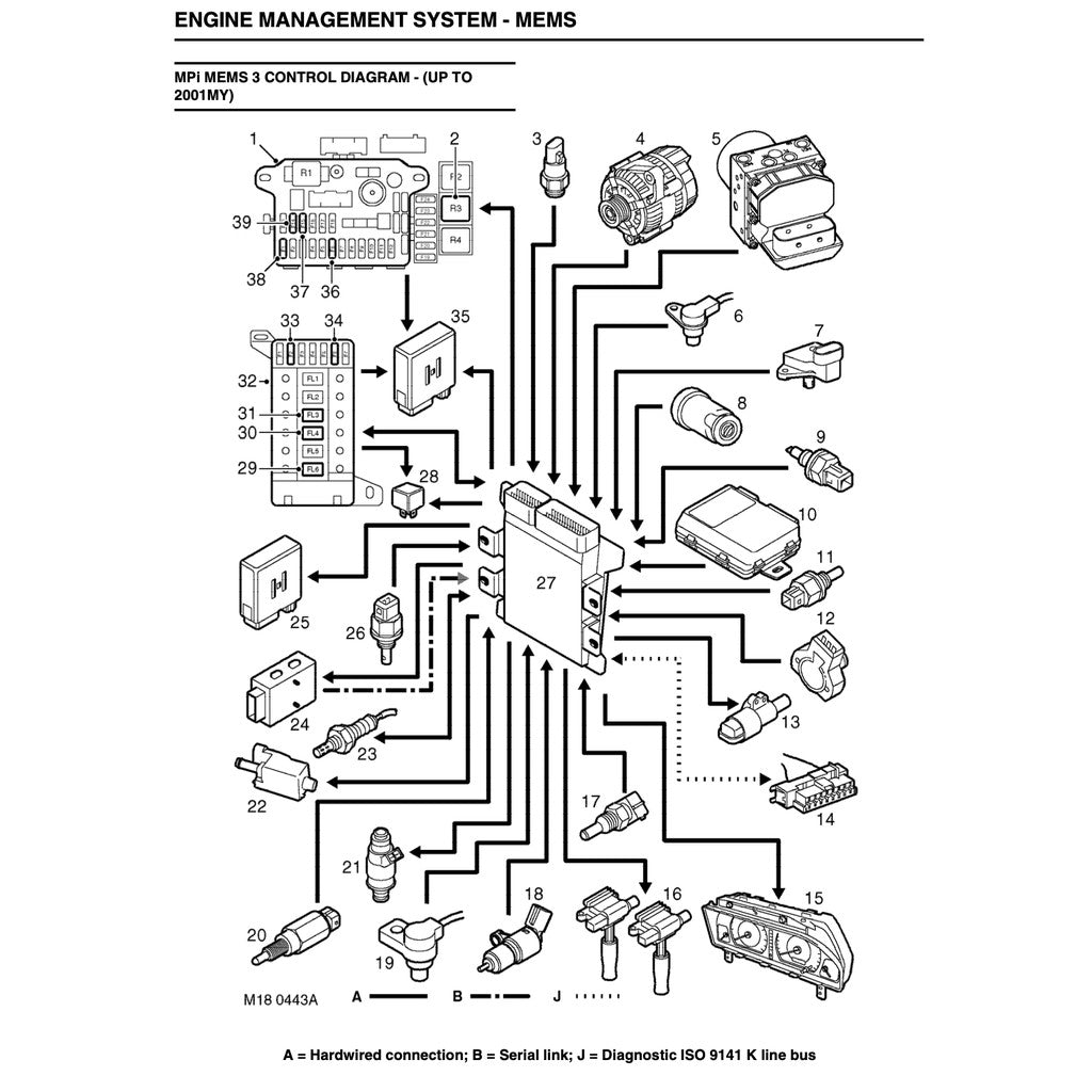 MGF ROVER 1995-2002 Full Manual Set – FACTORY SERVICE REPAIR WORKSHOP MANUAL