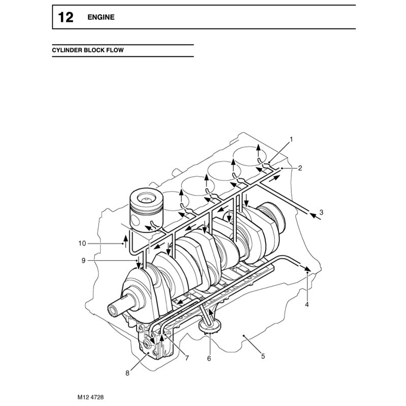 LAND ROVER DEFENDER TD5 1998-2006 Full Manual Set – Repair & Maintenance Manual