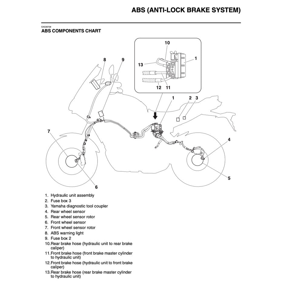 YAMAHA MT-09 MT09 TRACER 2017-2020 Full Manual Set – Repair & Maintenance Manual and Spare Parts Catalog and User Handbook